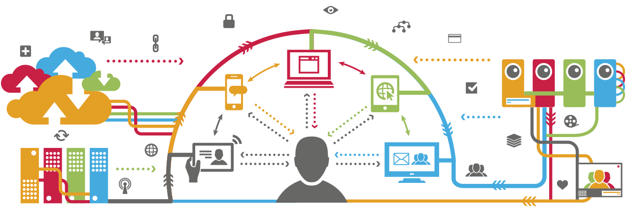 Cloud_Mobility